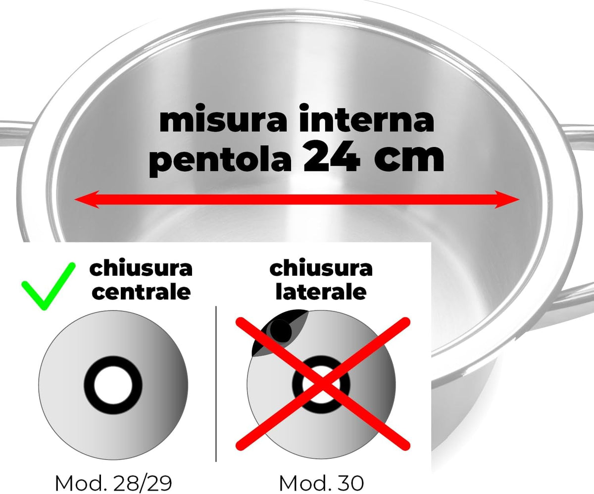 Guarnizione Compatibile AMC Secuqick