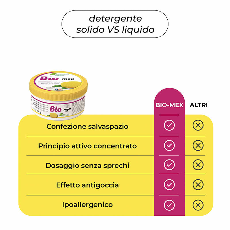 Bio-mex - Detergente Solido Universale