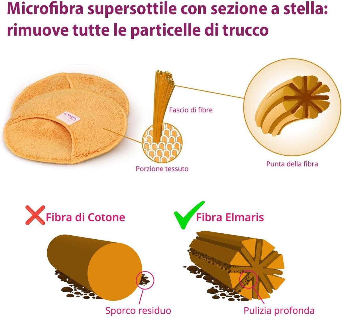 Dischetti Struccanti solo con Acqua - 7 unità