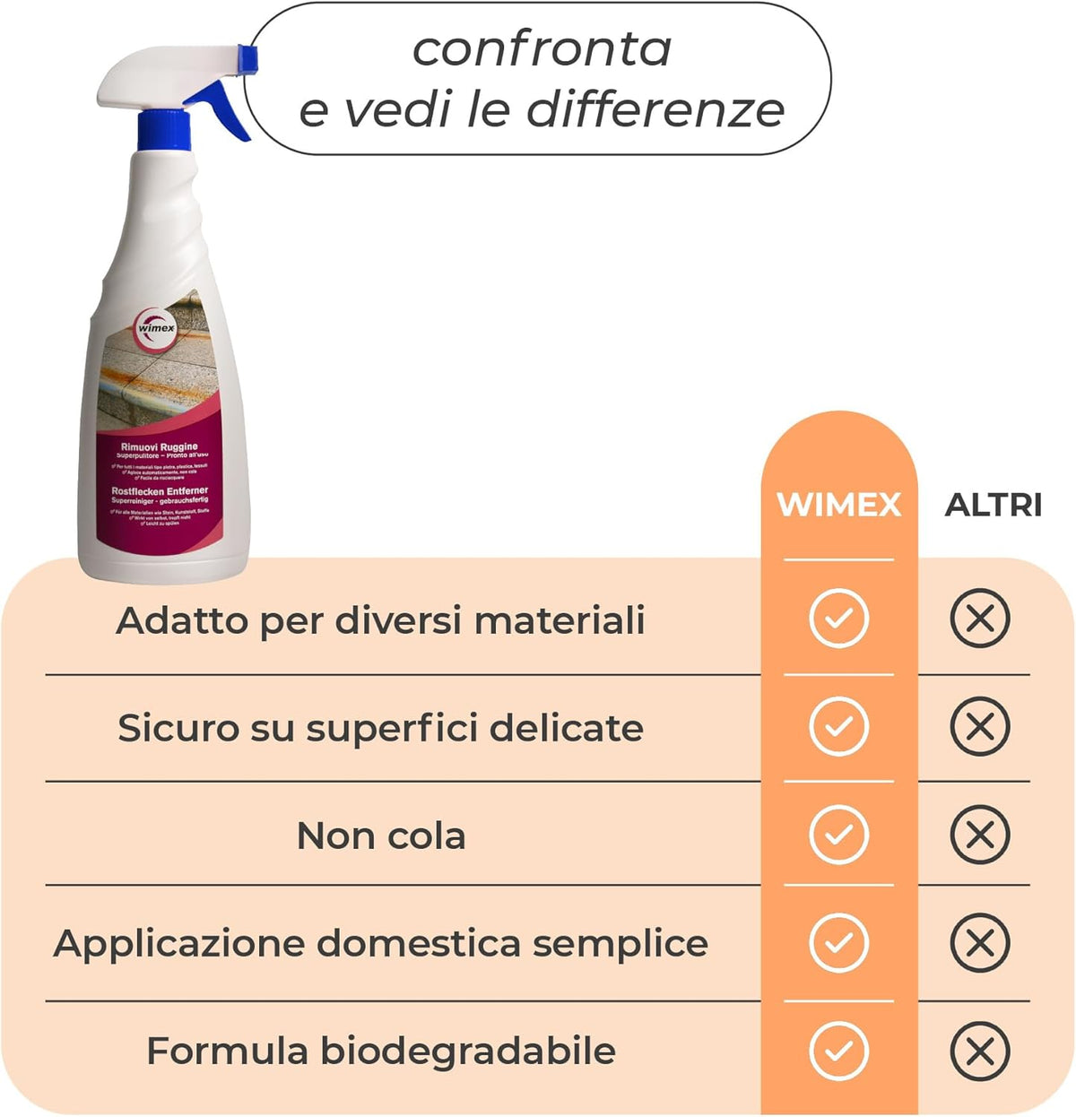 Spray Rimuovi ruggine. 750 ml